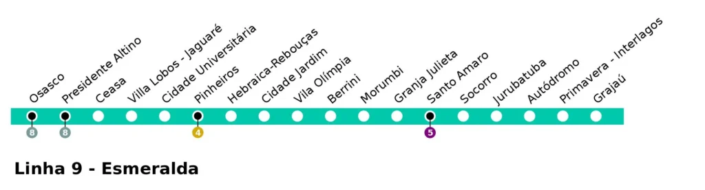 Linha Esmeralda da CPTM